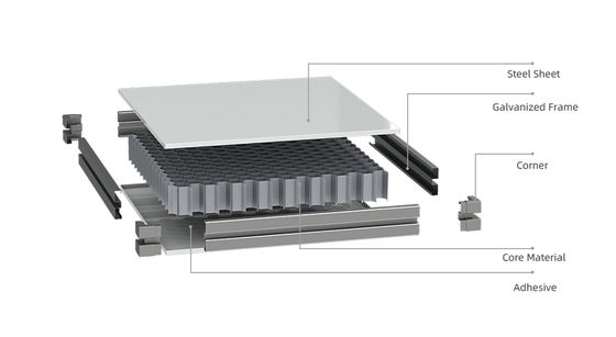 Advantages of Using Modular Cleanroom Panel Systems